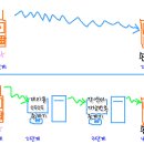 ★★0505 가상번호 쓰고부터,, 귀하의 핸드폰 요금은 안전하신지요?? (펌)★★ 이미지