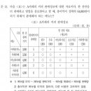 16년 상황판단형 문제 이미지