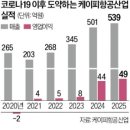 케이피비즈니스