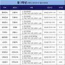 압구정국어논술학원 - 성동구 고산자로6길 40 | 압구정국어논술학원