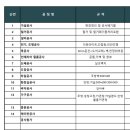 세종 턴키 인테리어 기록 1. 턴키업체 상담 후기