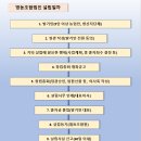고마운행정사사무소