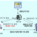 경형자동차 유류세 환급세액, 환급방법 및 절차 이미지