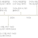 [한올바이오파마(009420)/ BUY(유지) / TP 3.1만원(상향)/ 다올 의료기기 박종현] 이미지