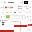 대산유통 | [26년01월] 덕양에너젠 상장 첫날 매도 후기 및 추가 상승 여력 분석