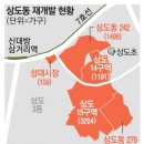 3204 티스토리