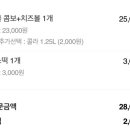 비에이치씨대청 네이버블로그
