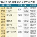 '실거주 2년 폐지' 한마디에..집주인들 "안팔겠다" 돌변 이미지