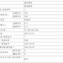유안타증권주식회사 네이버블로그