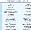 가상자산 거래자 보호를 위한 규제의 기본 방향 이미지