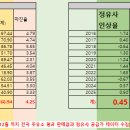 베스트주유소 이미지