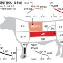 소비자한우축산