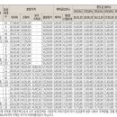 아이파크2작은도서관 네이버블로그