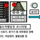 철도운전기술