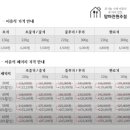 맘마찬원주점 네이버블로그