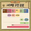 평시조 뜻 형식 오백년 도읍지 수양산을 바라보며 내마음 버혀 내어 해석