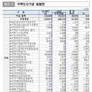 2024년 국토교통부 예산안 60.6조원 편성 이미지