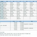 삼우에너지 이미지