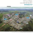 C13 티스토리