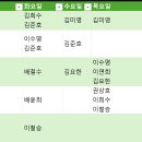 실무엑셀 | &lt;일잘러의 무기&gt; 챌린저스 스터디 후기 (엑셀 파워 쿼리 &amp; 최소한의 실무 엑셀)