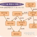 대한통운(주) 이데일리