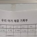 반송제일산후조리원 이미지