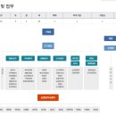 대덕구청 별관 이미지