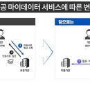 행정12 이미지