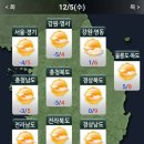 홍성이주민센터 | ⏩ 2018년 12월 5일 수요일 늬우스 ⏪
