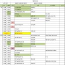 신무안 Daum카페