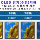 LGD, OLED가 게임에 최적이라는 연구결과에 대한 반론 이미지