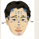 관상 보는 법,사주보는법, 남자, 여자의 얼굴 관상, 말투와 걸음걸이 이미지