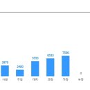 [애경케미칼] 업무별 인력 채용 (~3/27) 이미지