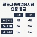 목포제일중학교 | 제68회 한국사능력검정시험 (심화) 후기