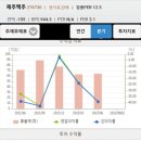 소비제2 이미지