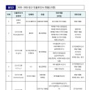 SNS에서 허위•과대 광고한 유튜버 적발 이미지