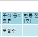 (주)와이비테크 - 고흥군 | (주)와이비테크