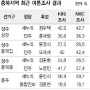 충북지역 총선 여론조사표 이미지