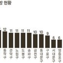 인형 뽑기방 이미지