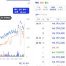 현대1차아파트 이미지