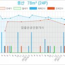 송정가정의학과의원 이미지