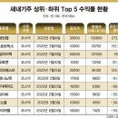 나래인터네셔널 이미지