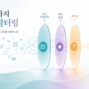 메이크밸류앤리소스 | 최종 합격을 위한 면접 전 기업분석 꿀팁