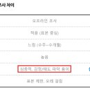 한국아이큐비아솔루션스 | 2회차_시장 조사와 소비자의 대화(9.23)