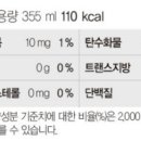 롯데칠성음료(주) 양산공장