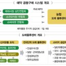 외식업체 숨통조이는 식재의 난(亂) ◆PART 2◆ 이미지