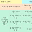 봄수학교습소 - 안양시 동안구 갈산로 51 | 봄수학교습소