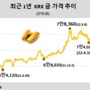 뉴스/신문 브리핑(2022년6월 23일) 이미지