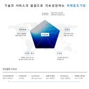 [일진그룹 채용]일진전기 생산직 엔지니어 채용 자기소개서 첨삭 및 대행 후기!