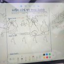 소정빌딩 | 🤍 WD.8💍 레이나모라 드레스 투어 후기 / 장단점 솔직 리뷰